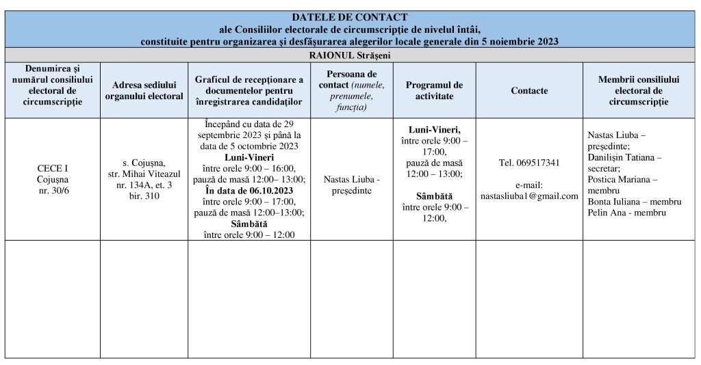 Tabel date de contact ale CECE nivelul I Cojușna plasare pe site final